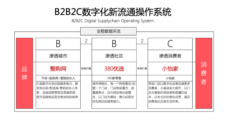 【人民网报道】整购网：“商品批发”B2B流通服务平台的新物种 永利官网 2020-10-21